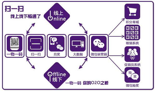 防窜货系统 助力电子产品代理商实现规范化销售的新利器