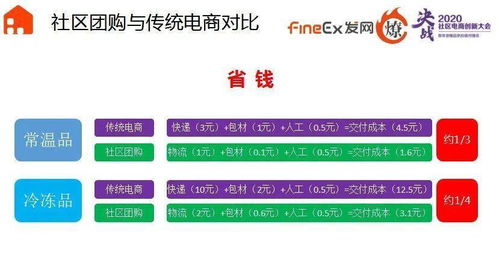 中间商没有未来？从社区团购的仓配模式演变看经销商的机会点——以电子产品代理销售为例